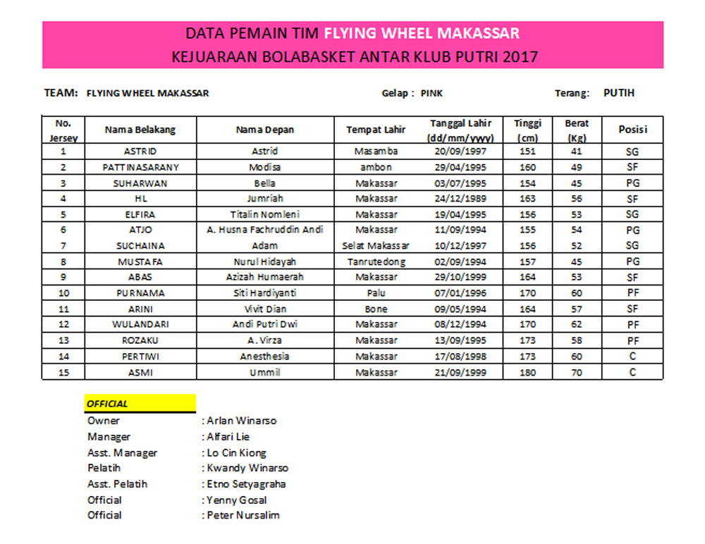 Flying Wheel Makassar