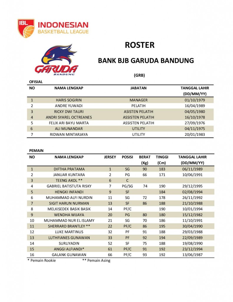 ibl-2017-roster_11-tim-fix-page-001