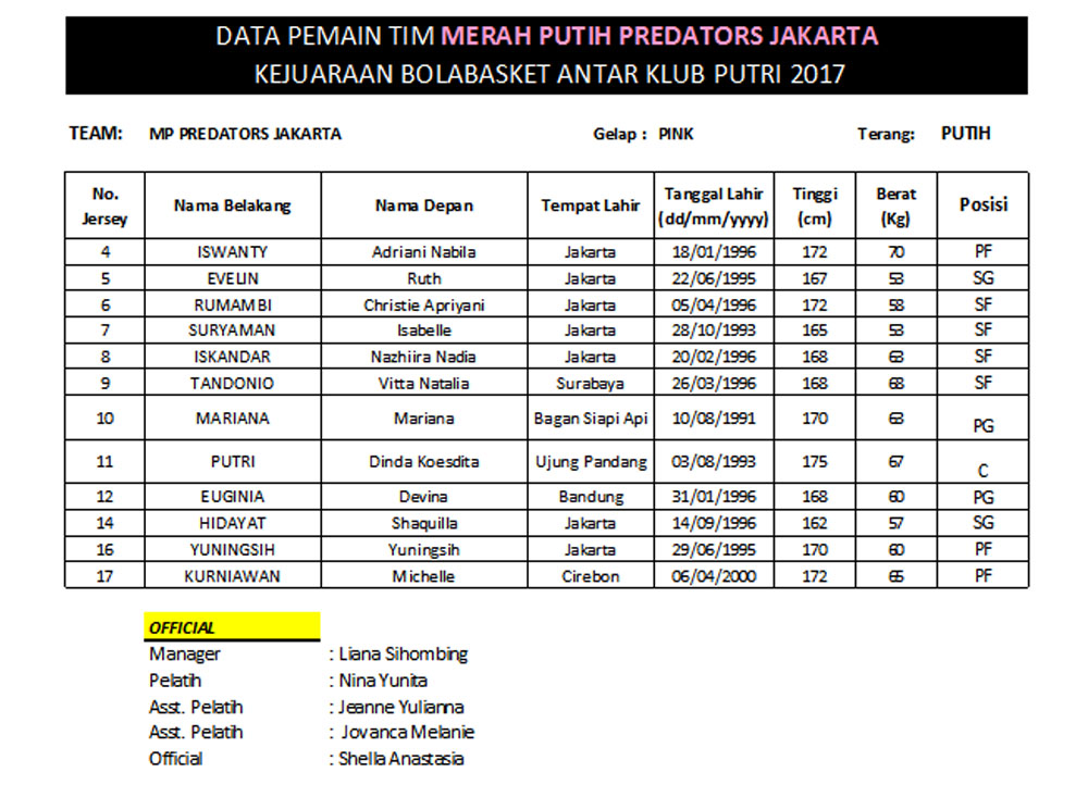 MP Predators Jakarta