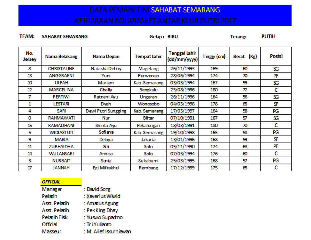 Sahabat Semarang