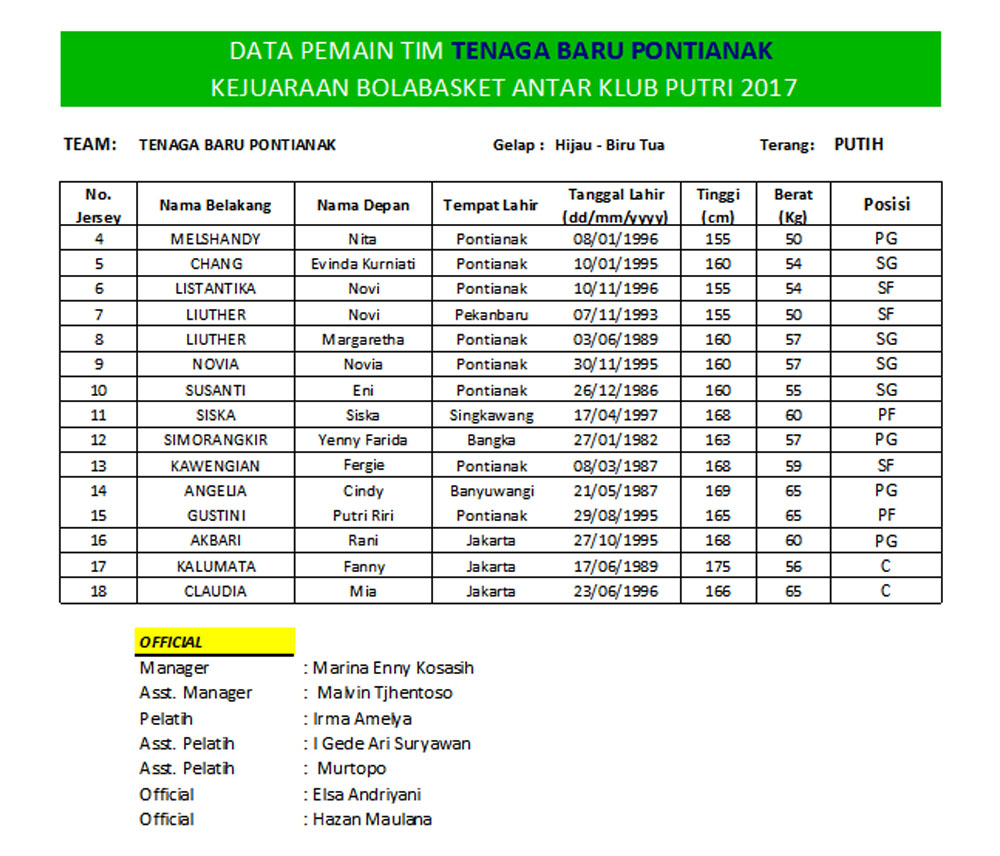 Tenaga Baru Pontianak