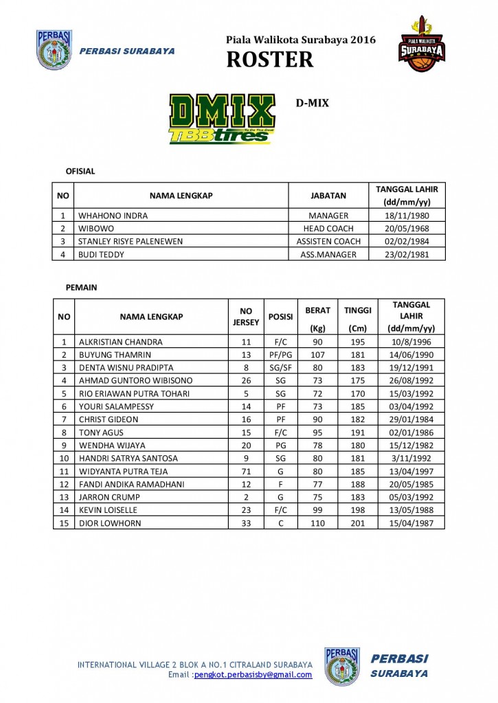 ROSTER PIALA WALIKOTA 2017 BARU-page-001