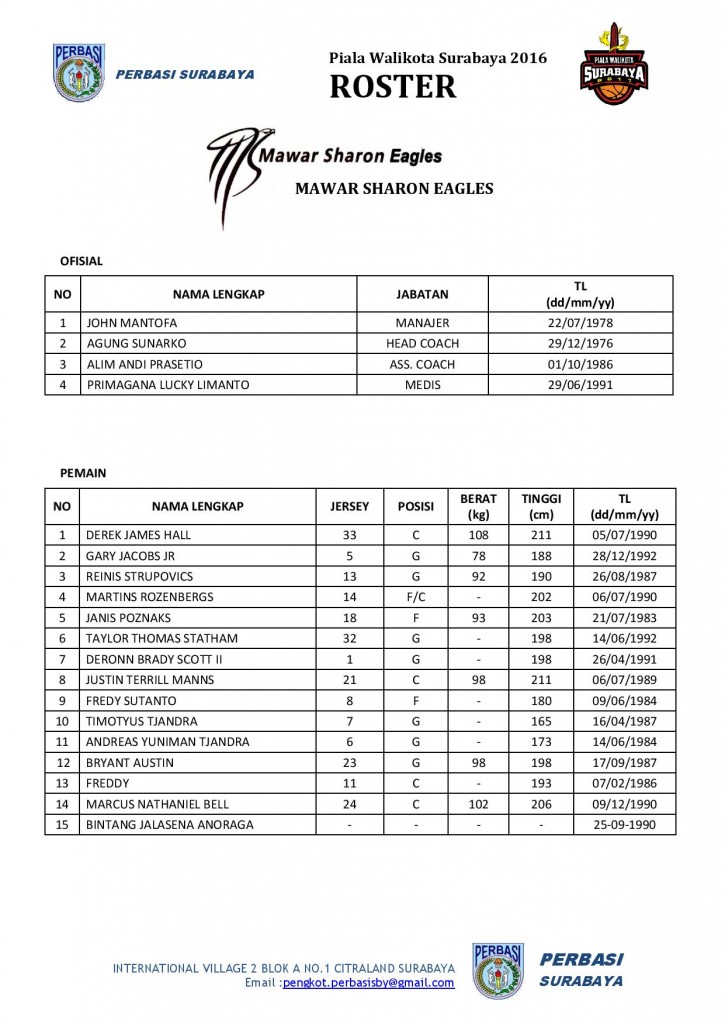 ROSTER PIALA WALIKOTA 2017 BARU-page-003