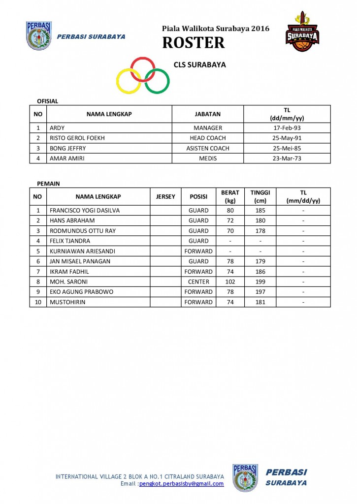 ROSTER PIALA WALIKOTA 2017 BARU-page-005