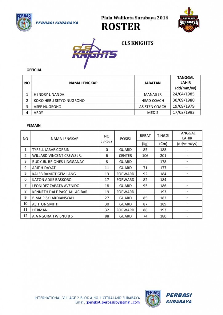 ROSTER PIALA WALIKOTA 2017 BARU-page-006