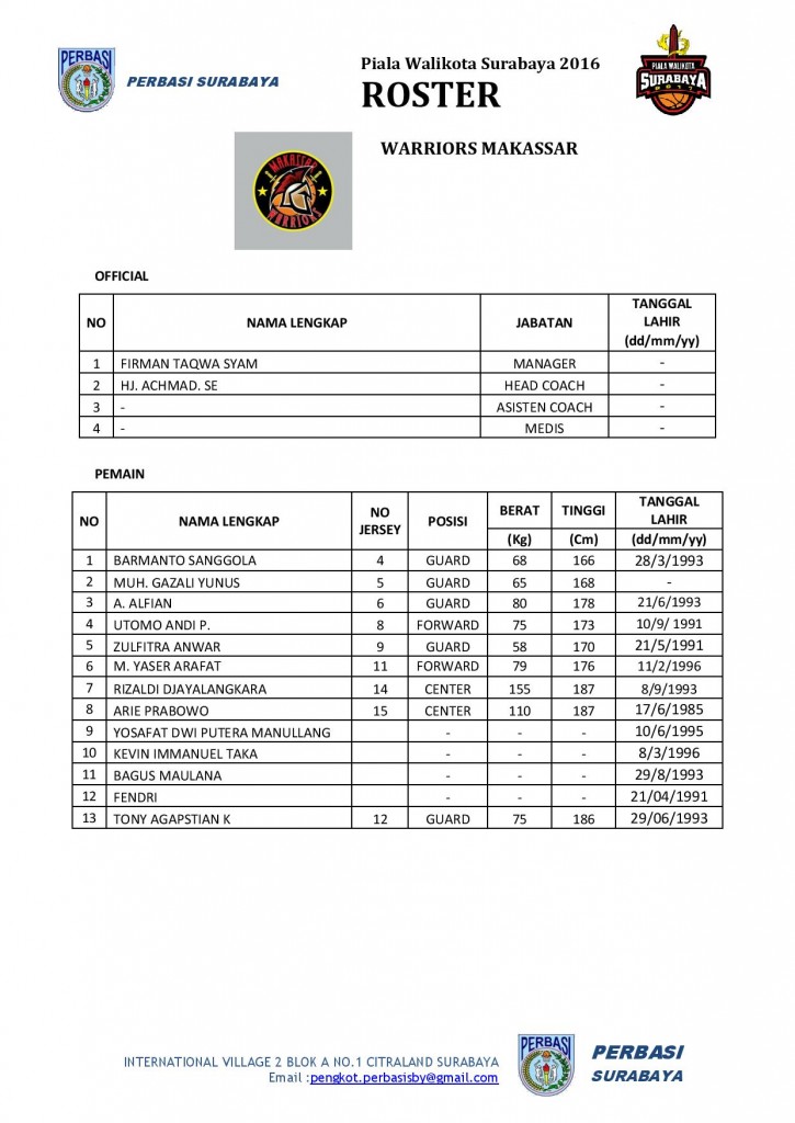 ROSTER PIALA WALIKOTA 2017 BARU-page-007