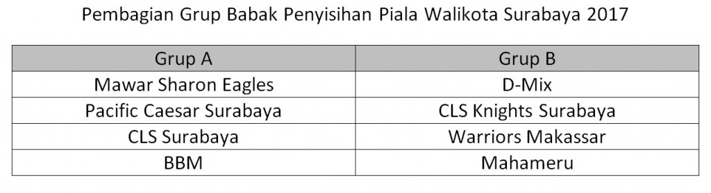 pembagian grup