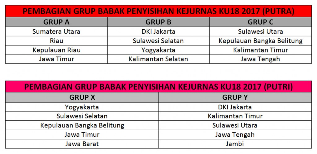 Grup Kejurnas