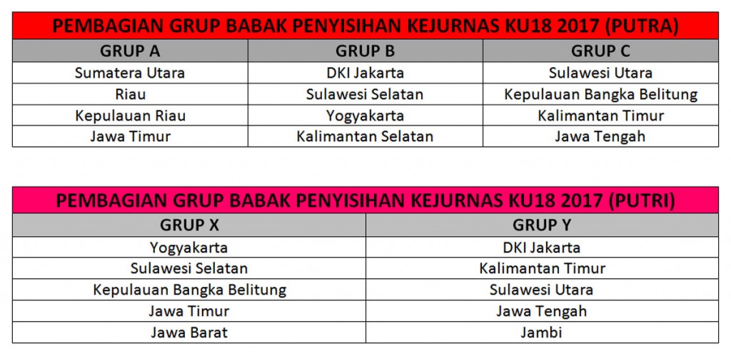 Grup Kejurnas