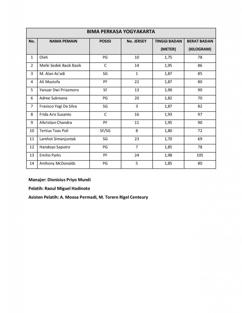 BIMA PERKASA YOGYAKARTA-page-001