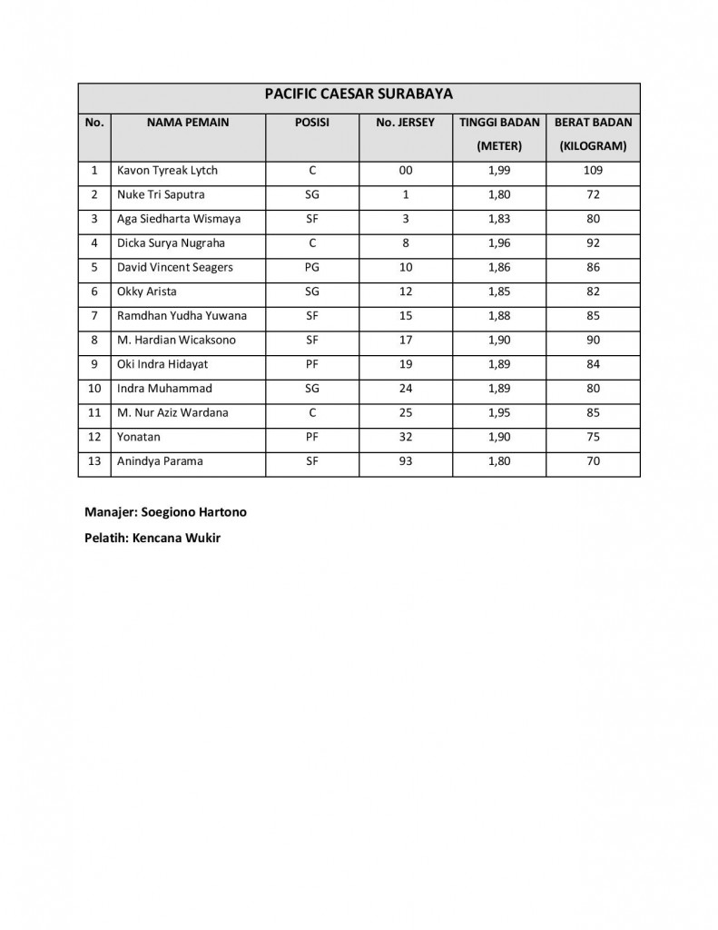 PACIFIC CAESAR SURABAYA-page-001