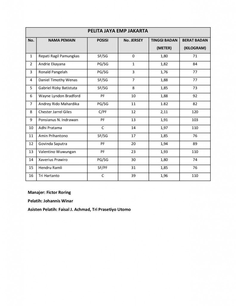 PELITA JAYA EMP JAKARTA-page-001