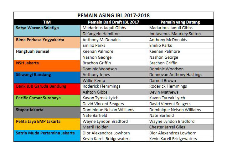 PEMAIN ASING IBL 2017_Page1