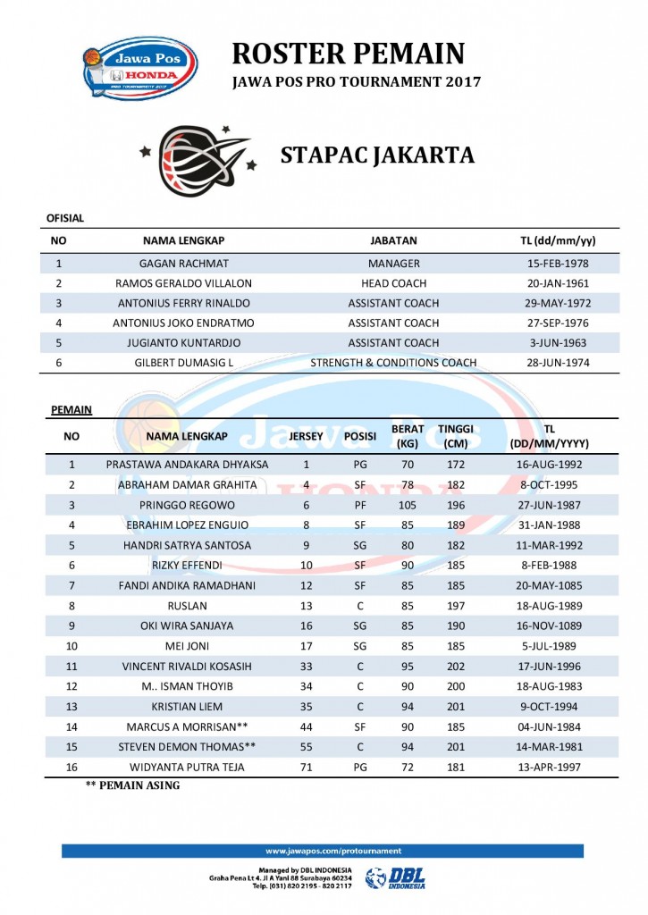 ROSTER PEMAIN - JAWA POS PRO TOURNAMENT 2017 (1)-page-001