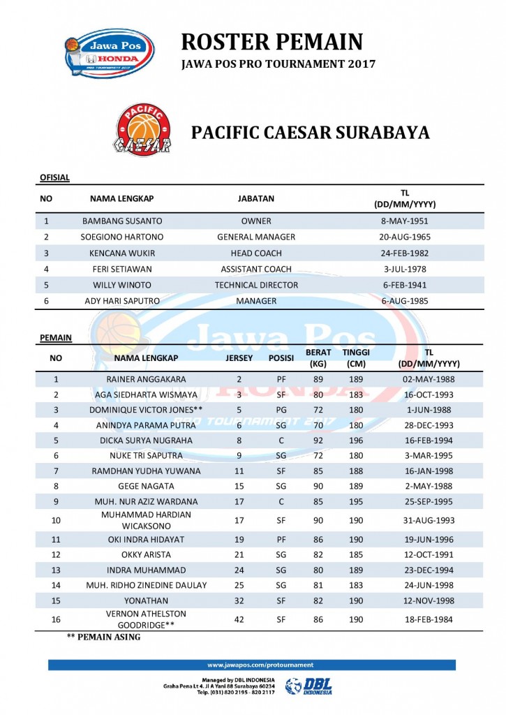 ROSTER PEMAIN - JAWA POS PRO TOURNAMENT 2017 (1)-page-002