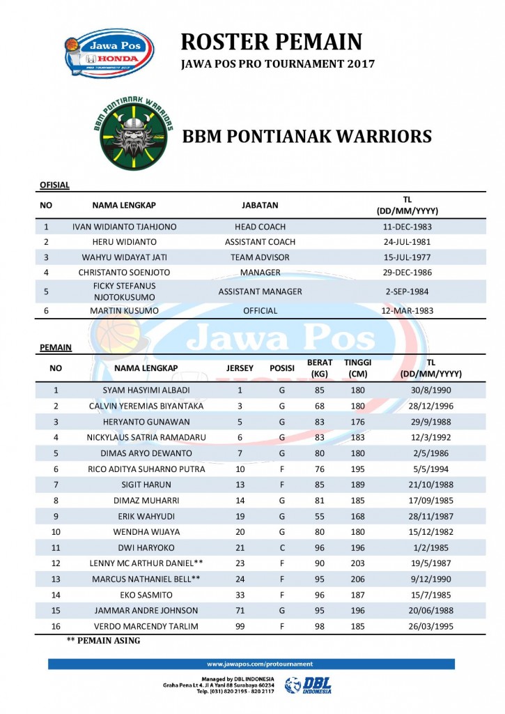 ROSTER PEMAIN - JAWA POS PRO TOURNAMENT 2017 (1)-page-003