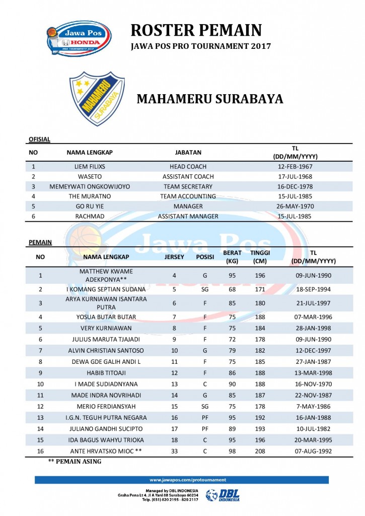 ROSTER PEMAIN - JAWA POS PRO TOURNAMENT 2017 (1)-page-004