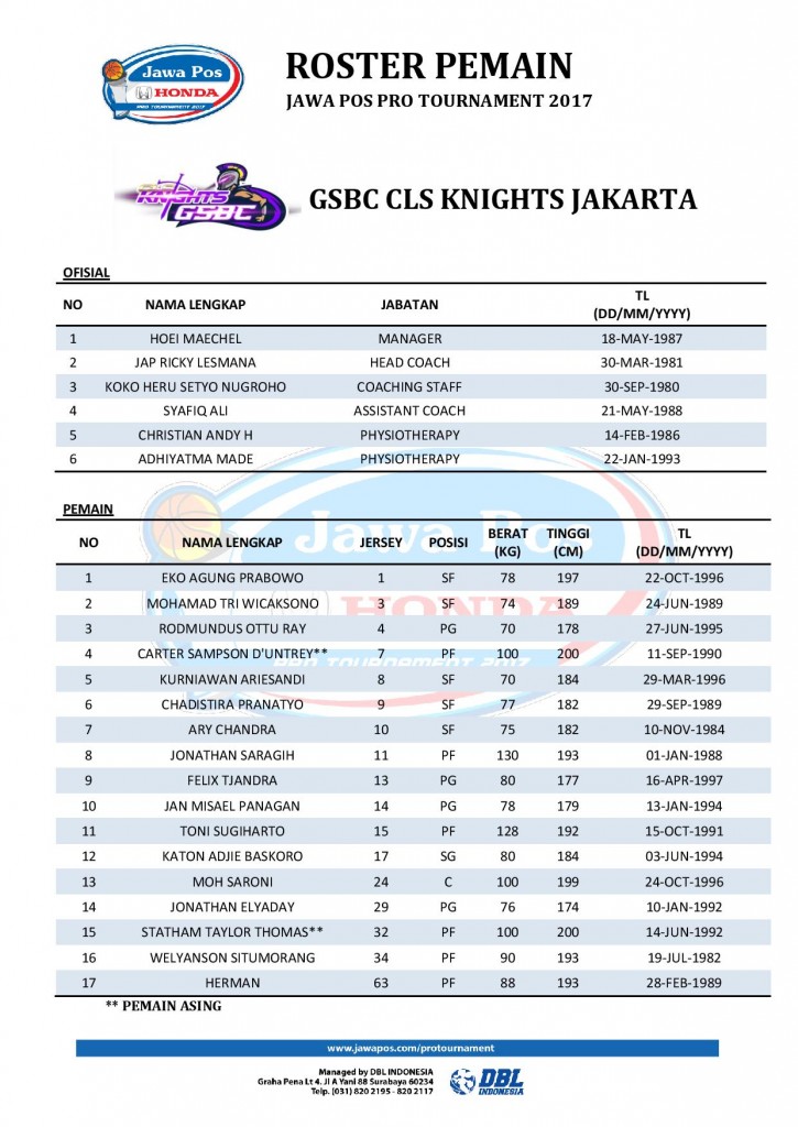 ROSTER PEMAIN - JAWA POS PRO TOURNAMENT 2017 (1)-page-005