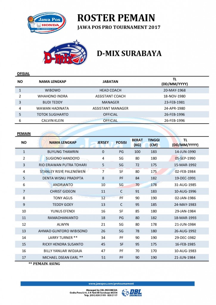 ROSTER PEMAIN - JAWA POS PRO TOURNAMENT 2017 (1)-page-006