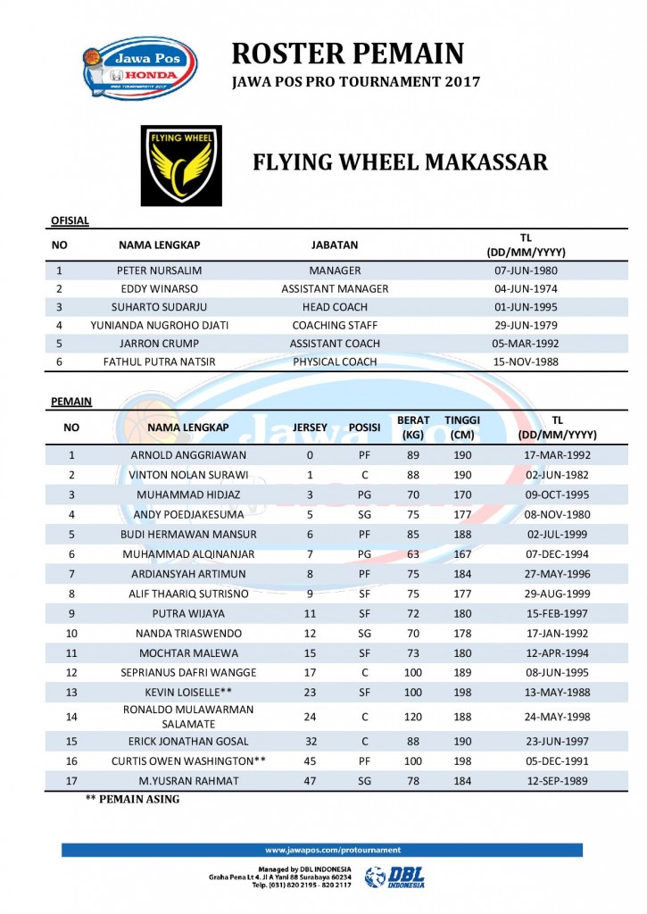 ROSTER PEMAIN - JAWA POS PRO TOURNAMENT 2017 (1)-page-007