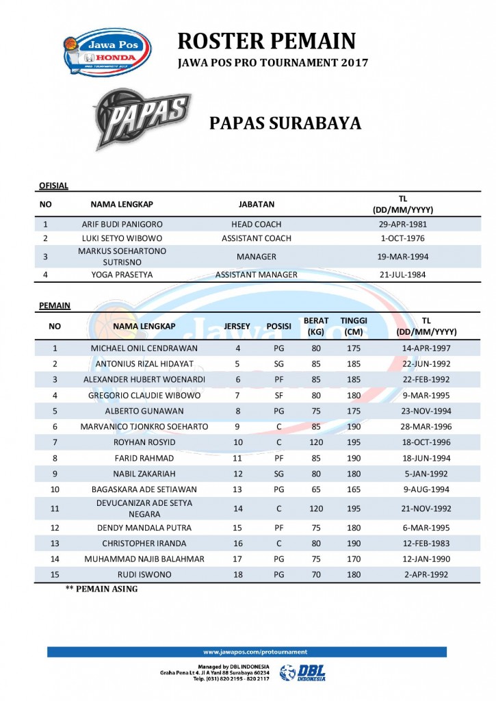 ROSTER PEMAIN - JAWA POS PRO TOURNAMENT 2017 (1)-page-008