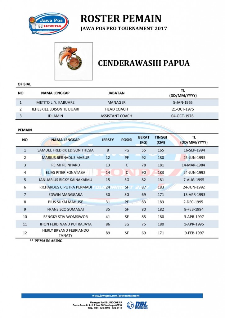 ROSTER PEMAIN - JAWA POS PRO TOURNAMENT 2017 (1)-page-009