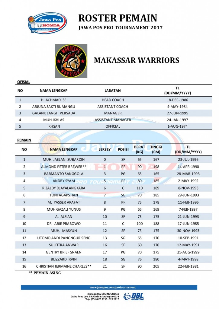 ROSTER PEMAIN - JAWA POS PRO TOURNAMENT 2017 (1)-page-010