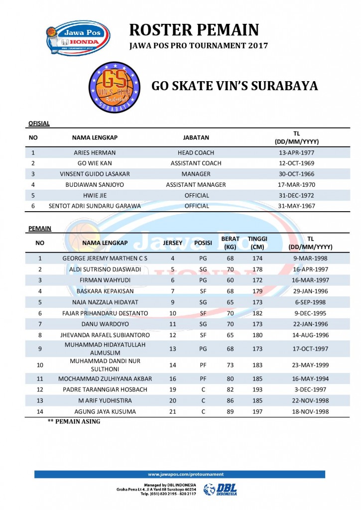 ROSTER PEMAIN - JAWA POS PRO TOURNAMENT 2017 (1)-page-011