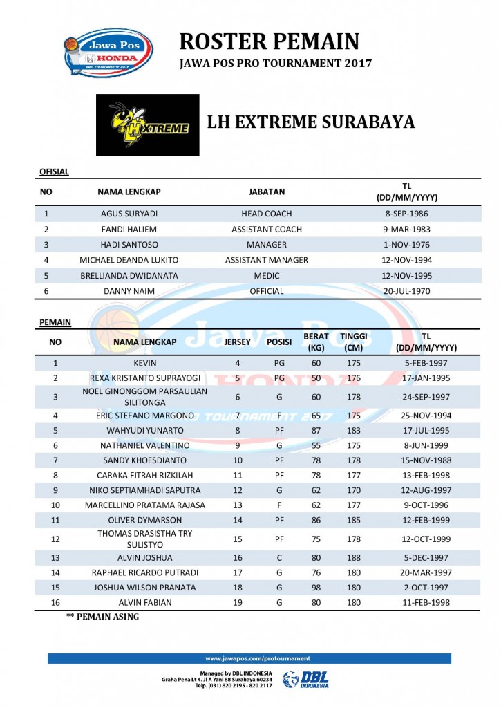 ROSTER PEMAIN - JAWA POS PRO TOURNAMENT 2017 (1)-page-012