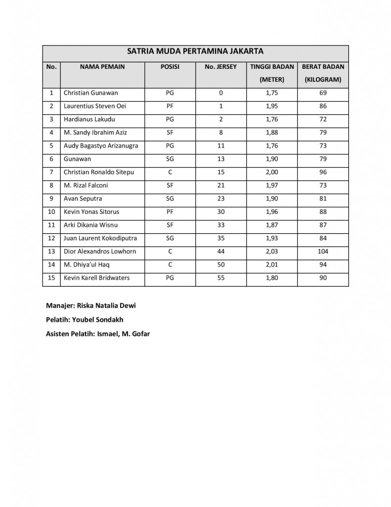 SATRIA MUDA PERTAMINA JAKARTA-page-001