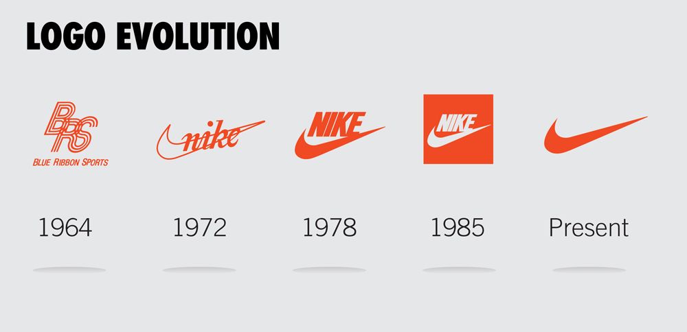 creator of nike logo