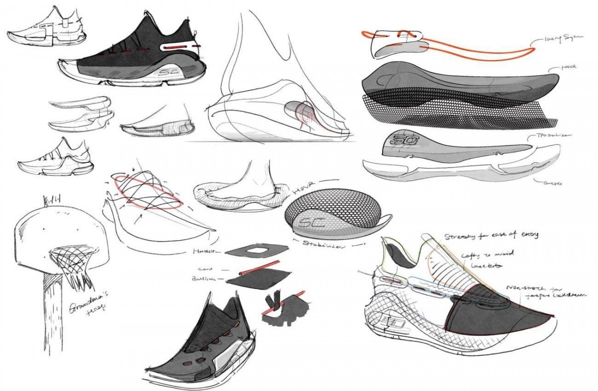 20 Ide Gambar Sketsa Kaki Tampak Atas Tea And Lead 20 Ide Gambar Sketsa Kaki Tampak Atas Tea And Lead