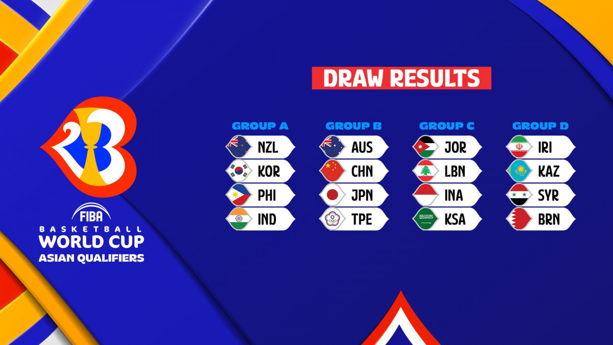 Hasil Undian Kualifikasi FIBA World Cup 2023